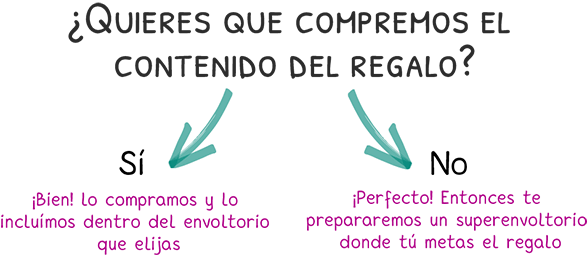 ¿Quieres que compremos el contenido del regalo?